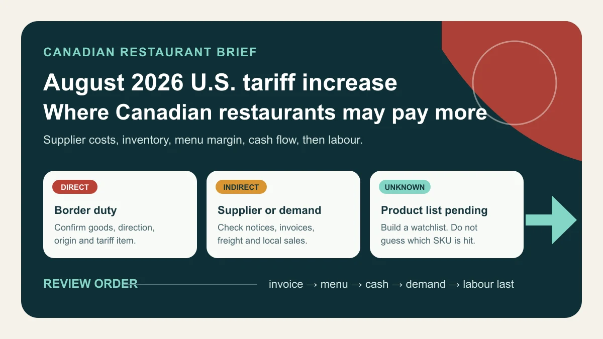 August 2026 Canada-U.S. tariff increase review for a small Canadian restaurant
