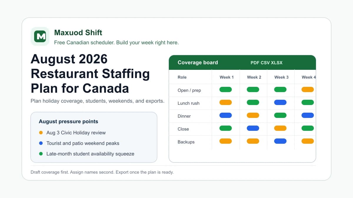 August 2026 restaurant staffing plan board with coverage notes and Maxuod Shift branding