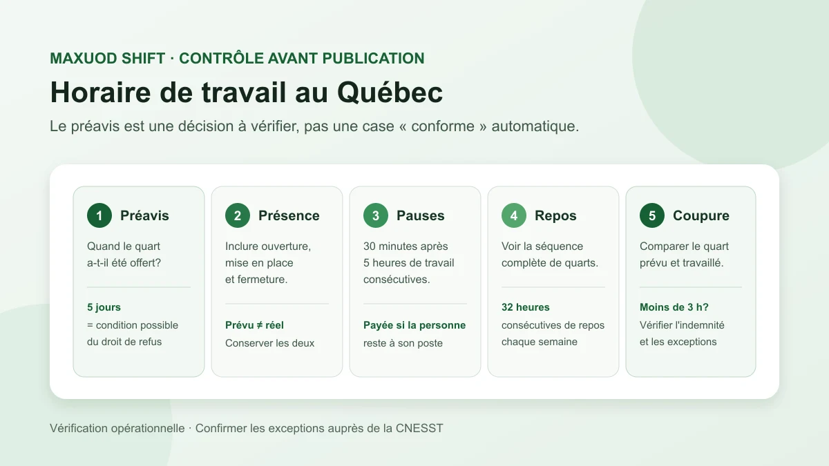 Cinq contrôles avant de publier un horaire de travail au Québec: préavis, présence, pauses, repos et coupure