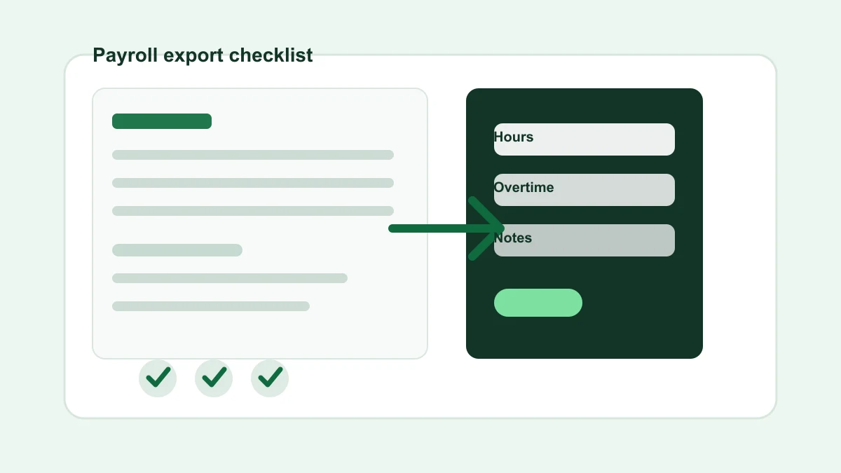 Payroll export checklist beside a weekly schedule and approved hours