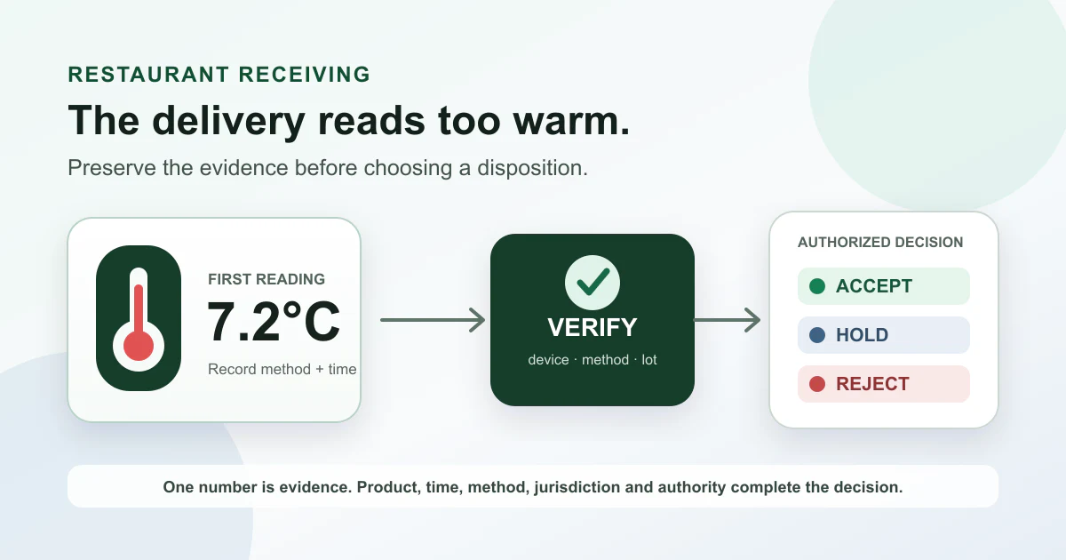 Decision map for a restaurant food delivery temperature exception with accept, hold, and reject outcomes